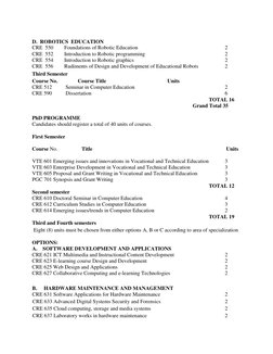 D.  ROBOTICS  EDUCATION 
CRE  550 
Foundations of Robotic Education 
 
 
 
 
 
2 
CRE  552 
Introduction to Robotic program