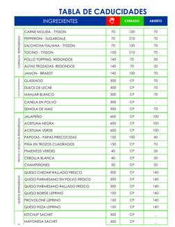 CARNE MOLIDA - TYSSON
7D
12D
7D
PEPPERONI - SUGARDALE
7D
21D
7D
SALCHICHA ITALIANA - TYSSON
7D
12D
7D
TOCINO - TYSSON
15D
21D
