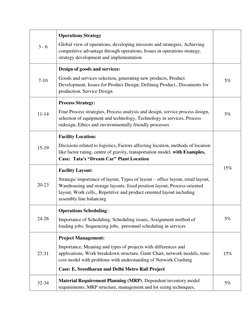 3 - 6 
Operations Strategy 
Global view of operations, developing missions and strategies, Achieving 
competitive advantage t