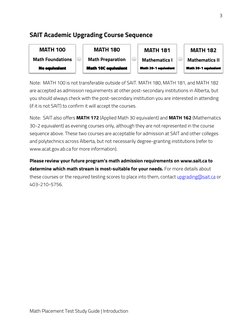 3 
Math Placement Test Study Guide | Introduction  
SAIT Academic Upgrading Course Sequence 
Note:  MATH 100 is not transfera