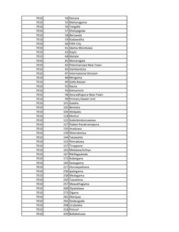 Sri Lanka Bank Branch Codes List | PDF