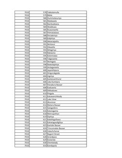 Sri Lanka Bank Branch Codes List | PDF