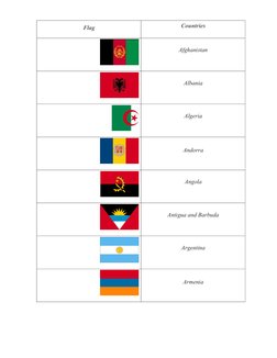 Flags With Names Of Country [2026]