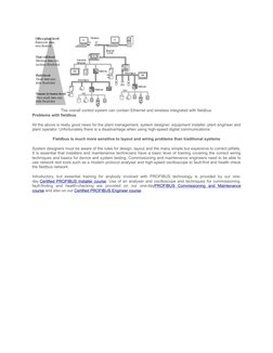 The overall control system can contain Ethernet and wireless integrated with fieldbus.
Problems with fieldbus
All the above i