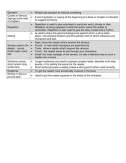 Sarcasm 
 Writers use sarcasm to criticize everything 
Quotes or famous 
sayings at the start 
of chapters 
 A short quot