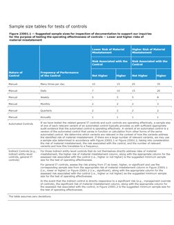 Audit Sampling and Substantive Analytical Procedures - Quick Reference ...