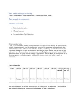 Past medical/surgical history
There is no past medical history but the client is suffering from pollen allergy.
Psychological
