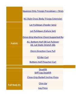 Push #1
Pull #1
Full Body #1
Squeeze-Only Triceps Pressdown + Stretch-Only Over
N1-Style Cross-Body Triceps Extension (https: