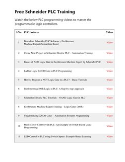 Free Schneider PLC Programming Course | PDF