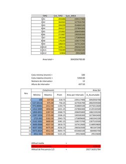 TIPO
Cnt_TIPO
Sum_AREA
1 A1
265686
239117400
2 A2
364363
327926700
3 A3
394299
354869100
4 A4
264227
237804300
5 A5
231662
20