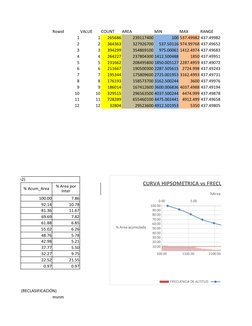 Rowid
VALUE
COUNT
AREA
MIN
MAX
RANGE
1
1
265686
239117400
100 537.49982 437.49982
2
2
364363
327926700
537.50116 974.99768 43