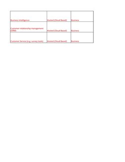 Business Intelligence 
Hosted (Cloud Based)
Business
Hosted (Cloud Based)
Business
Customer Service (e.g. survey tools)
Hoste