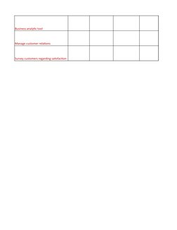 Business analytic tool
Manage customer relations
Survey customers regarding satisfaction
