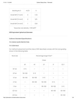 Caltrans Riprap Size Specifications | PDF | Ton | Materials