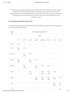 Caltrans Riprap Size Specifications | PDF | Ton | Materials