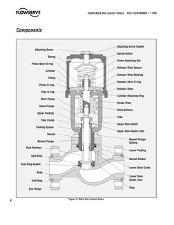 Flowserve Mark One | PDF | Valve | Stainless Steel