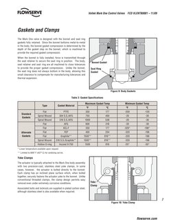Flowserve Mark One | PDF | Valve | Stainless Steel