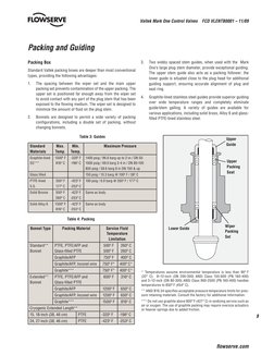 Flowserve Mark One | PDF | Valve | Stainless Steel