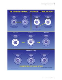 CHILD
SPIRIT (GOD)
PERSONAL
SPIRITUAL
GUIDANCE
L
O
V
I
N
G
A
D
U
L
T
P
A
R
E
N
L
O
V
I
N
G
A
D
U
L
T
SPIRIT (GOD)
SPIRIT (GOD