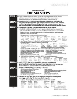 STEP 5 
STEP 3
STEP 4
STEP 2
STEP 1
©1998  Margaret Paul, Ph.D., Erika J. Chopich, Ph.D.
Inner Bonding® Educational Technolog