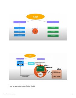 Redux Toolkit Understanding
5
  
Here we are going to use Redux Toolkit 
