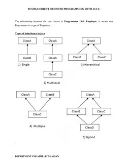 BCS306A(OBJECT ORIENTED PROGRAMMING WITH JAVA) 
DEPARTMENT CSE(AIML),RIT HASSAN 
 
The relationship between the two classes i