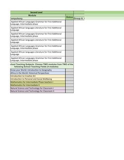 UNISA BEd Intermediate Phase Modules | PDF | Middle Schools | Science