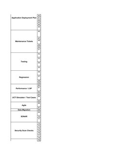 Release Readiness Checklist Template | PDF | Version Control | Audit