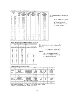 Fastenal Bolt Torque Specifications Guide | PDF | Screw | Steel