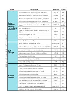 Special Education Assessment Tools List | PDF | Wechsler Adult ...