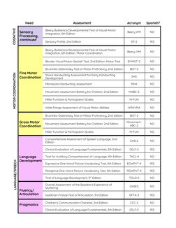 Special Education Assessment Tools List | PDF | Wechsler Adult ...