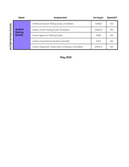 Special Education Assessment Tools List | PDF | Wechsler Adult ...