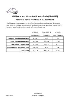 Children's Oral and Motor Proficiency Scale (ChOMPS) | PDF