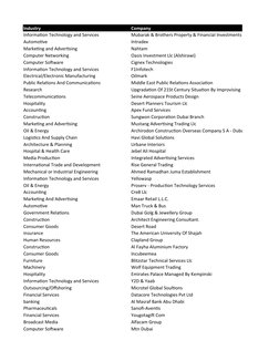 Industry
Company
Information Technology and Services
Mubarak & Brothers Property & Financial Investments 
Automotive
Intradex