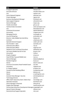 Title
Domain
It Support Specialist
mbiuae.com
Executive Director
intradex-dubai.com
Ceo
nahtam.com
Senior Network Engineer
al