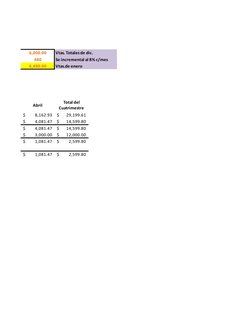 6,000.00
Vtas. Totales de dic. 
480
Se incremental al 8% c/mes
6,480.00
Vtas.de enero
Abril
Total del 
Cuatrimestre
8,162.93