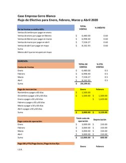 De las Ventas a crédito 60%:
TOTAL
VENTAS
% CRÉDITO
Ventas diciembre por pagar en enero
Ventas de enero por pagar en febrero