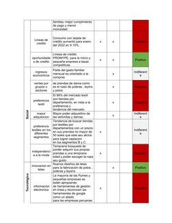 familias; mejor cumplimiento 
de pago y menor
morosidad
Lineas de
credito
Consumo con tarjeta de 
crédito aumentó para enero