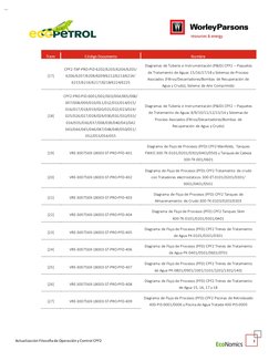 Actualización Filosofía de Operación y Control CPF2 
 
 
 
3 
 
Ítem 
Código Documento 
Nombre 
[17] 
CPF2-TAP-