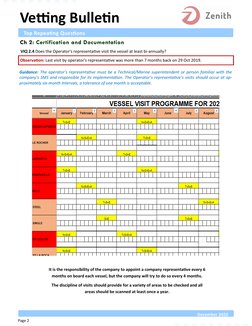 Topometer Vetting Vetting Bulletin: Key Compliance Insights | PDF