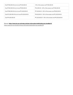 Revised Withholding Tax Table 2023 | PDF | Taxes | Payments