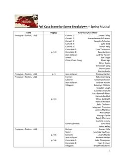 Les Misérables Scene Breakdown | PDF | Cosette | Marius Pontmercy