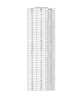 Iec Format Size IEC Motor Frame Size | PDF