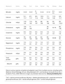 Serum Biochemistry Reference Ranges | PDF | Magnesium | Lactate ...