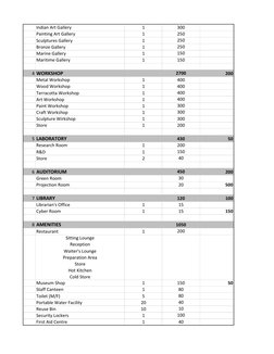 Area Programming for Architectural Design | PDF