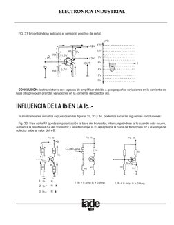CURSO DE ELECTRONICA INDUSTRIAL
10
FIG. 31 Encontrándose aplicado el semiciclo positivo de señal.
CONCLUSIÓN: los transistore