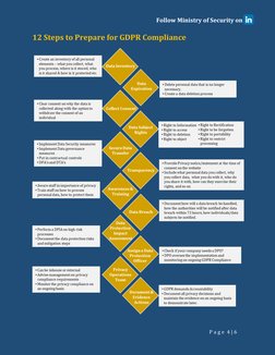 Follow Ministry of Security on 
P a g e  4 | 6 
12 Steps to Prepare for GDPR Compliance 
 
 
 
 
