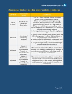 Follow Ministry of Security on 
P a g e  6 | 6 
Documents that are needed under certain conditions 
Article # 
Document 
Name