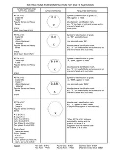 Fastener Identification Guide | PDF | Screw | Building Engineering