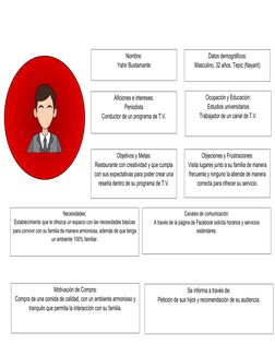 Aficiones e intereses:
Periodista 
Conductor de un programa de T.V.
Ocupación y Educación:
Estudios universitarios 
Trabajado